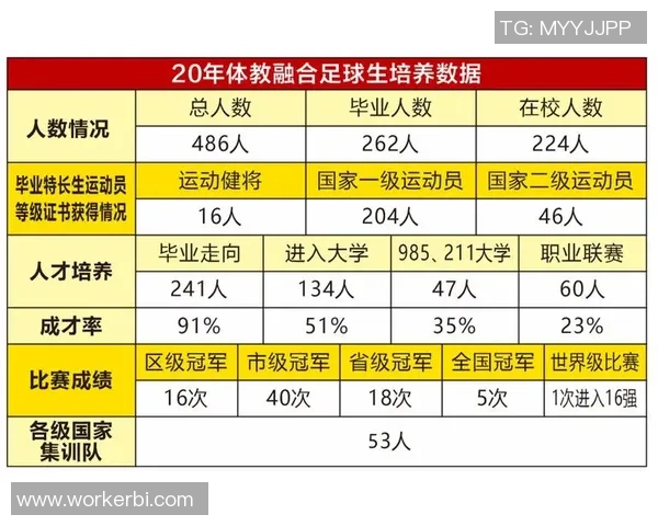 球星儿子组成的足球队现状及未来发展趋势分析